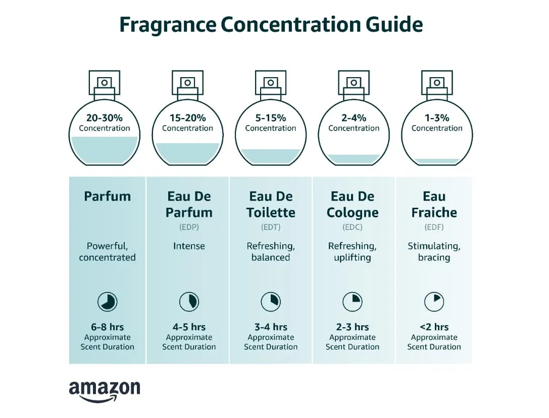 Eros Flame for Men 6.7 Oz Eau De Parfum Spray