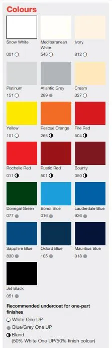 International Paints Toplac Plus 750ml