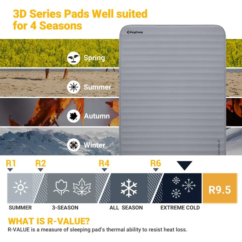 King Camp - Premium Double Self-inflating Pad