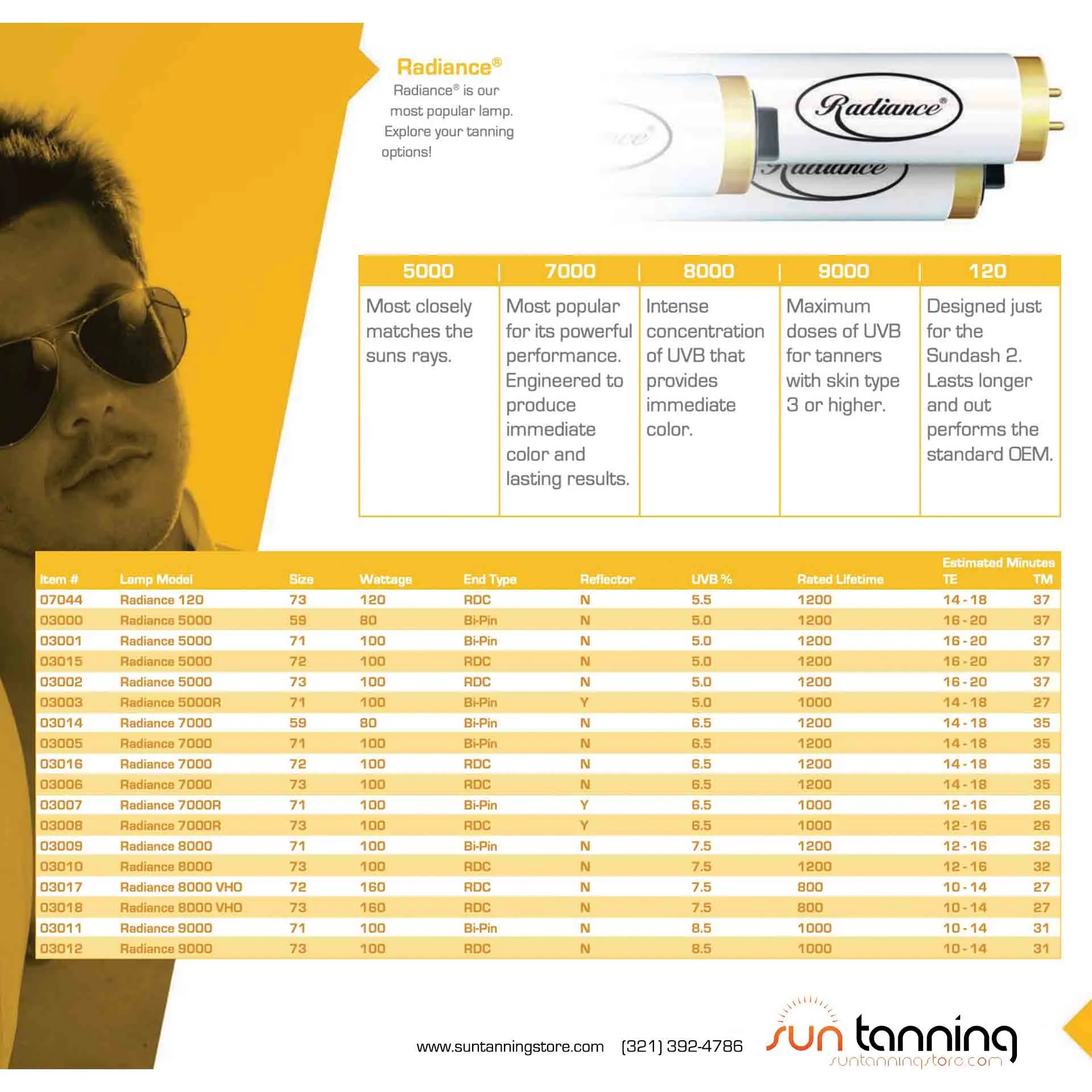 Radiance 7000 F71 Bi-Pin 100w 6.5 UVB Tanning Lamps
